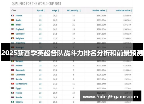 2025新赛季英超各队战斗力排名分析和前景预测 2025新赛季英超各队战斗力排名分析和前景预测