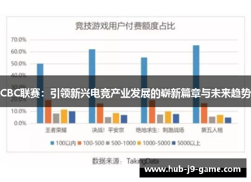 CBC联赛:引领新兴电竞产业发展的崭新篇章与未来趋势 CBC联赛:引领新兴电竞产业发展的崭新篇章与未来趋势