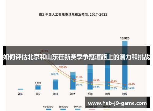 如何评估北京和山东在新赛季争冠道路上的潜力和挑战 如何评估北京和山东在新赛季争冠道路上的潜力和挑战
