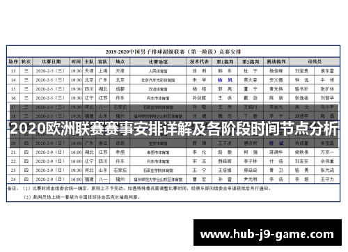 2020欧洲联赛赛事安排详解及各阶段时间节点分析 2020欧洲联赛赛事安排详解及各阶段时间节点分析