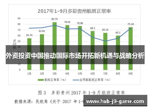 外资投资中国推动国际市场开拓新机遇与战略分析 外资投资中国推动国际市场开拓新机遇与战略分析