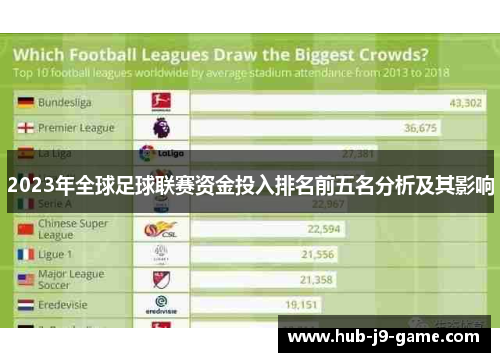 2023年全球足球联赛资金投入排名前五名分析及其影响 2023年全球足球联赛资金投入排名前五名分析及其影响