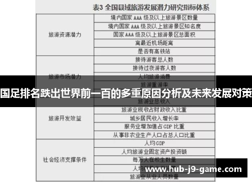 国足排名跌出世界前一百的多重原因分析及未来发展对策 国足排名跌出世界前一百的多重原因分析及未来发展对策