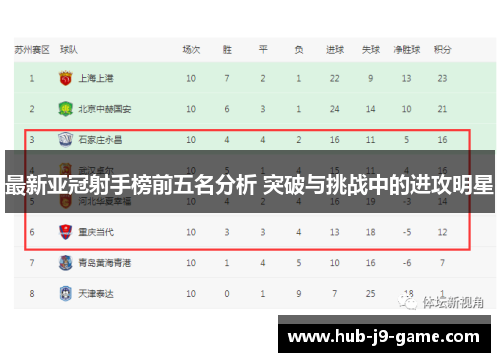 最新亚冠射手榜前五名分析 突破与挑战中的进攻明星 最新亚冠射手榜前五名分析 突破与挑战中的进攻明星