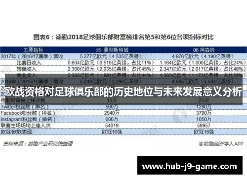 欧战资格对足球俱乐部的历史地位与未来发展意义分析 欧战资格对足球俱乐部的历史地位与未来发展意义分析