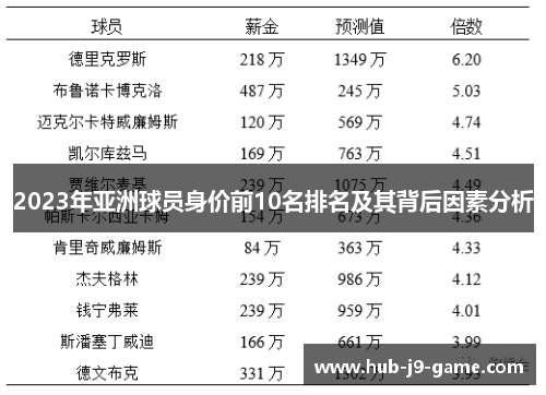 2023年亚洲球员身价前10名排名及其背后因素分析 2023年亚洲球员身价前10名排名及其背后因素分析