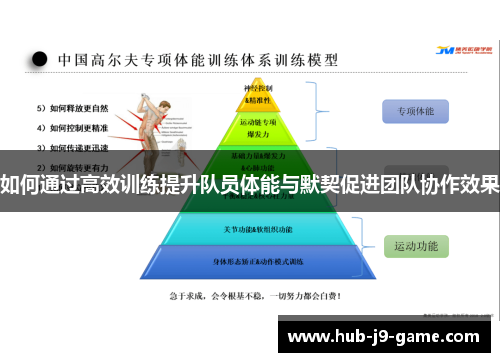 如何通过高效训练提升队员体能与默契促进团队协作效果 如何通过高效训练提升队员体能与默契促进团队协作效果