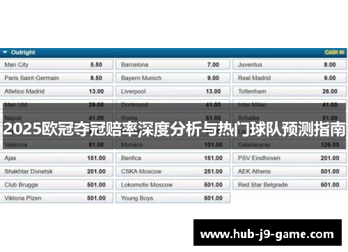 2025欧冠夺冠赔率深度分析与热门球队预测指南 2025欧冠夺冠赔率深度分析与热门球队预测指南