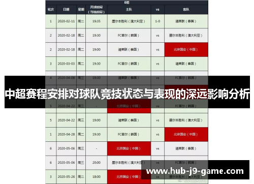 中超赛程安排对球队竞技状态与表现的深远影响分析 中超赛程安排对球队竞技状态与表现的深远影响分析