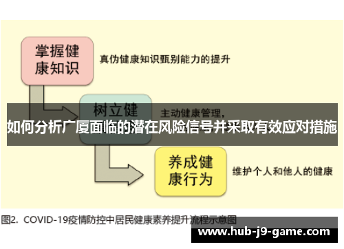如何分析广厦面临的潜在风险信号并采取有效应对措施 如何分析广厦面临的潜在风险信号并采取有效应对措施
