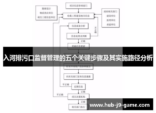 入河排污口监督管理的五个关键步骤及其实施路径分析