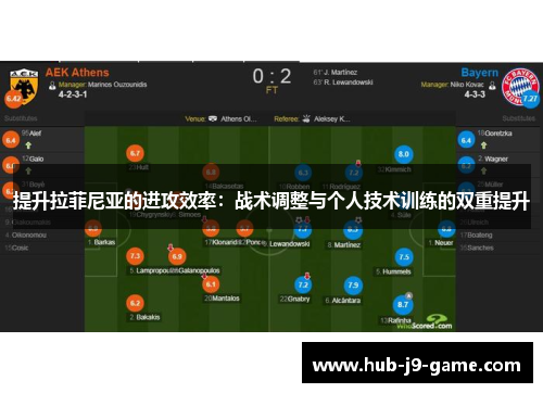 提升拉菲尼亚的进攻效率:战术调整与个人技术训练的双重提升 提升拉菲尼亚的进攻效率:战术调整与个人技术训练的双重提升