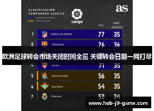 欧洲足球转会市场关闭时间全览 关键转会日期一网打尽