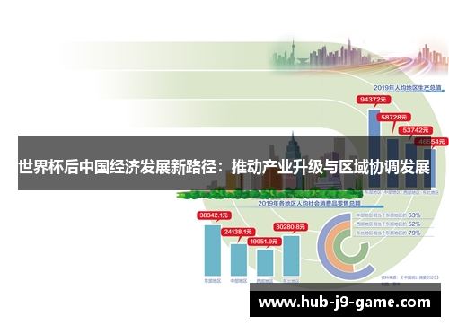 世界杯后中国经济发展新路径:推动产业升级与区域协调发展 世界杯后中国经济发展新路径:推动产业升级与区域协调发展