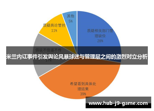 米兰内讧事件引发舆论风暴球迷与管理层之间的激烈对立分析 米兰内讧事件引发舆论风暴球迷与管理层之间的激烈对立分析
