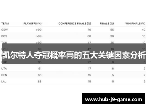 凯尔特人夺冠概率高的五大关键因素分析 凯尔特人夺冠概率高的五大关键因素分析