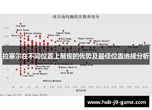 拉塞尔在不同位置上展现的优势及最佳位置选择分析 拉塞尔在不同位置上展现的优势及最佳位置选择分析