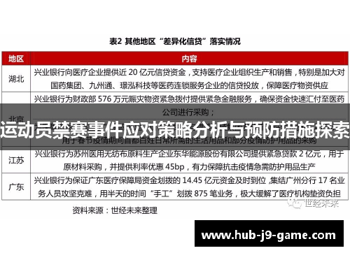 运动员禁赛事件应对策略分析与预防措施探索 运动员禁赛事件应对策略分析与预防措施探索