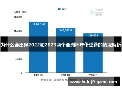 为什么会出现2022和2023两个亚洲杯年份重叠的情况解析 为什么会出现2022和2023两个亚洲杯年份重叠的情况解析