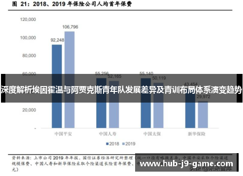 深度解析埃因霍温与阿贾克斯青年队发展差异及青训布局体系演变趋势