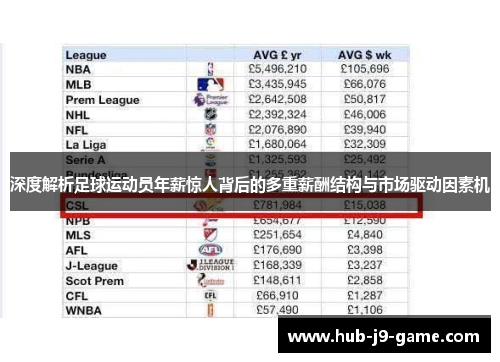 深度解析足球运动员年薪惊人背后的多重薪酬结构与市场驱动因素机