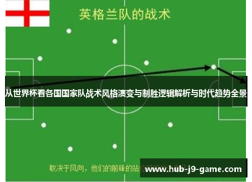 从世界杯看各国国家队战术风格演变与制胜逻辑解析与时代趋势全景
